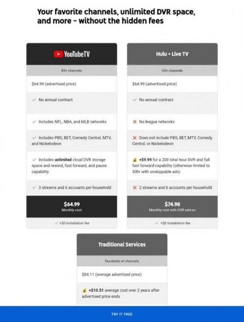 YouTube TV Subscription